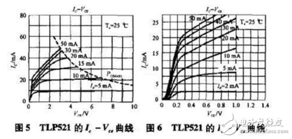 TL431与TLP521的光耦反馈电路连接方式