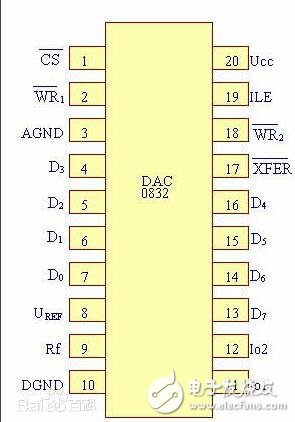 dac0832程序流程图