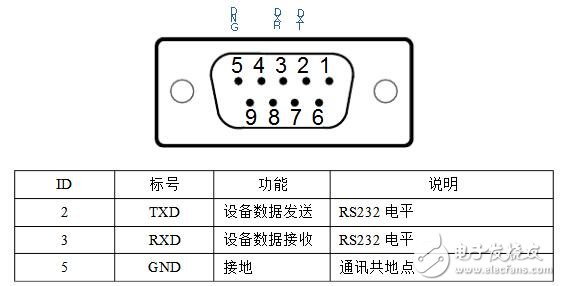 rs232转以太网模块是什么及使用方法和原理分析