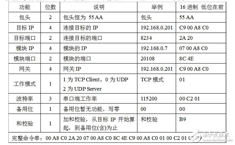 rs232转以太网模块是什么及使用方法和原理分析