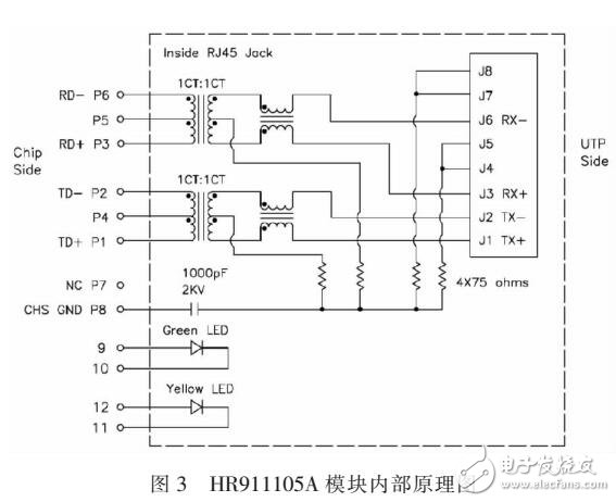 基于ATMEGA16单片机和ENC28J60以太网控制的外部时钟系统