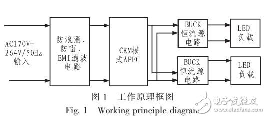 基于LO正则化去模糊算法