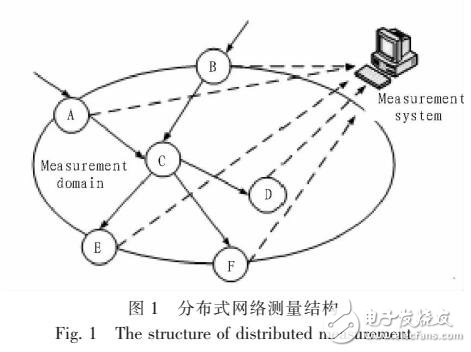 基于位域的主机连接度分布式测量方法