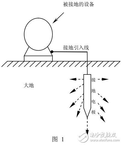 太阳能发电系统的接地技术详解