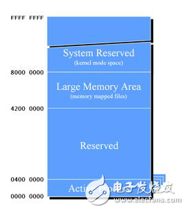 Windows CE 进程、线程和内存管理三