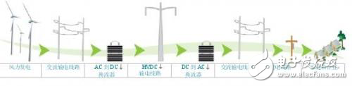 电网换相换流器