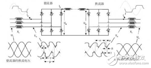 电网换相换流器