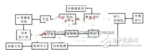 AS3992芯片远距离RFID读写器设计方案解析