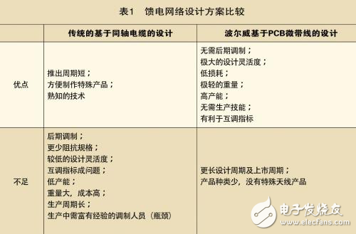 波尔威基站天线结构及设计解析