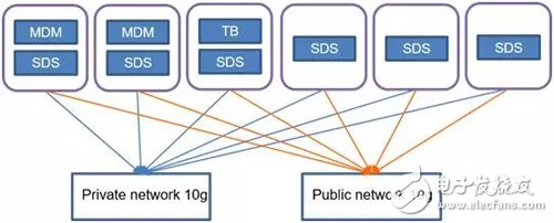 浅谈VMware虚拟化环境下软件定义存储的作用是什么