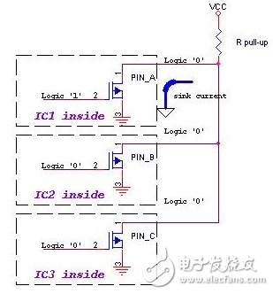 漏极开路输出和推挽输出