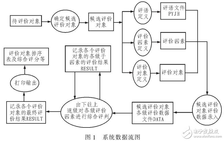 结合动态亮度的活动轮廓模型分割相似图像组