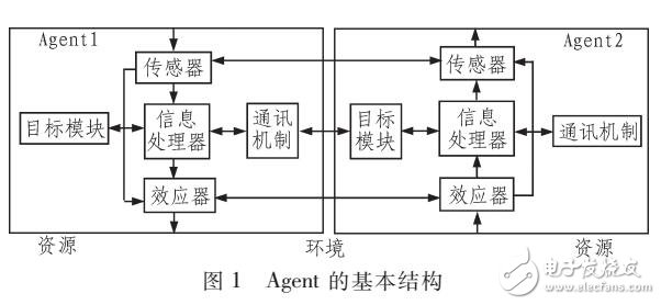 基于AGENT的个性化智能导学系统设计