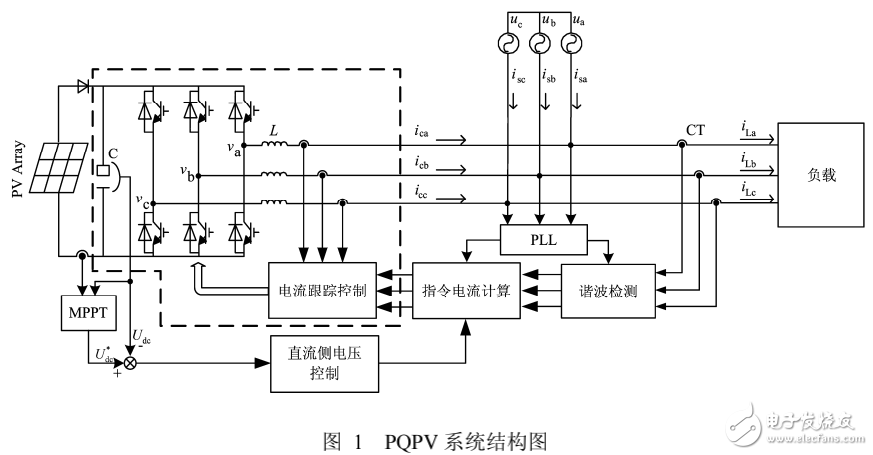 有源滤波与电能质量光伏并网系统的控制研究