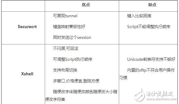 securecrt和xshell的区别