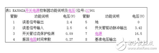 ka3842好坏判断