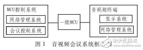 基于混杂模式的音视频流质量检测