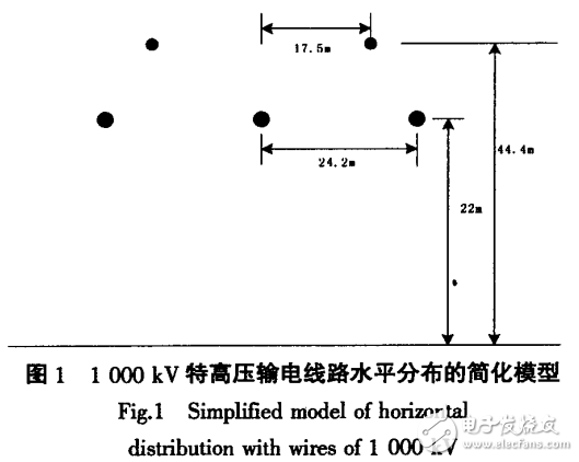 特高压输电线路的电磁环境影响因素的分析