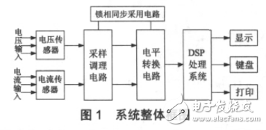 基于DSP控制的新型智能电表的设计原理和实现方法