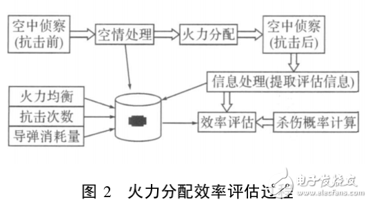 激光干扰技术及激光告警的发展