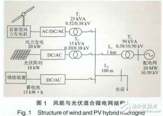 风能与光伏混合微电网模型及其仿真