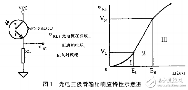 光电三极管的响应特性及光电跟踪传感器的非线性校正