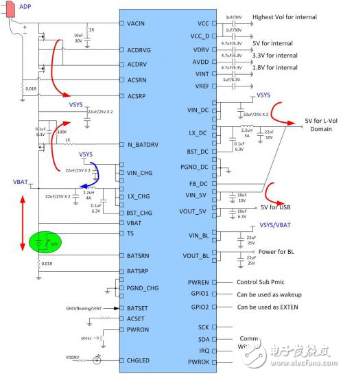 X-Powers多节电池管理芯片分析