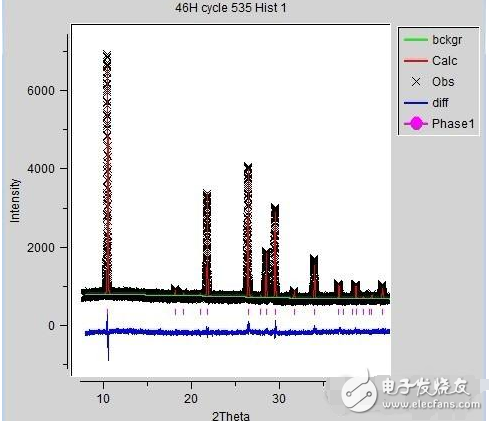 零点漂移是什么意思_零点漂移怎么克服