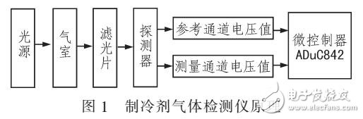 基于制冷剂浓度算法的ADuC842的检测仪