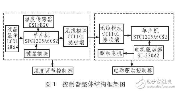 电动温控阀控制器设计