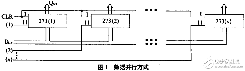 LED显示屏控制电路的解析