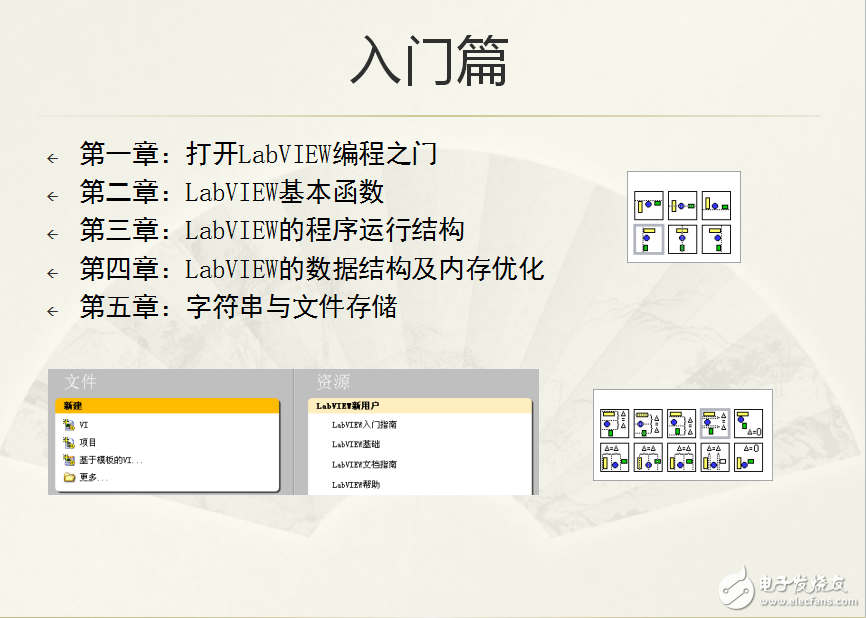 LabVIEW宝典课件