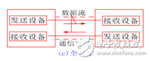 串行总线和并行总线的区别