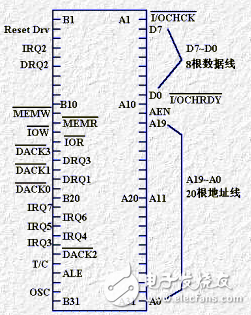 并行总线有哪些？串行总线有哪些？