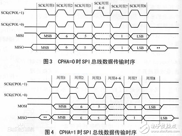 并行总线有哪些？串行总线有哪些？