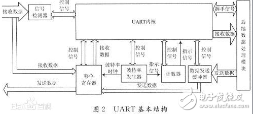 并行总线有哪些？串行总线有哪些？