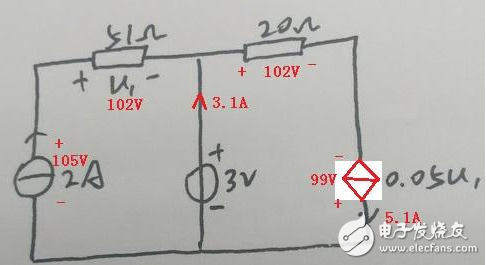 受控源参考方向