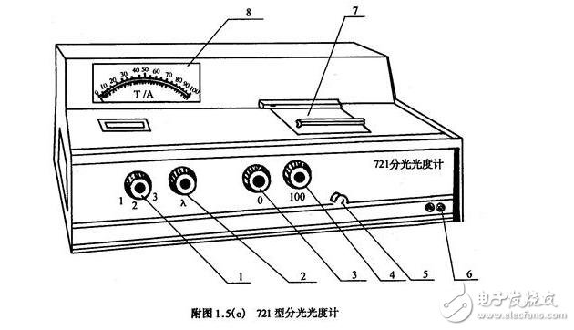 721型分光度及使用步骤说明