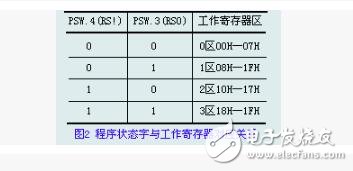 MCS-51的存储器分类