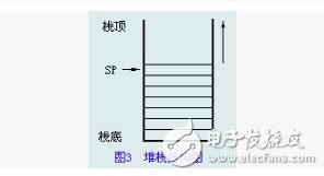 MCS-51的存储器分类