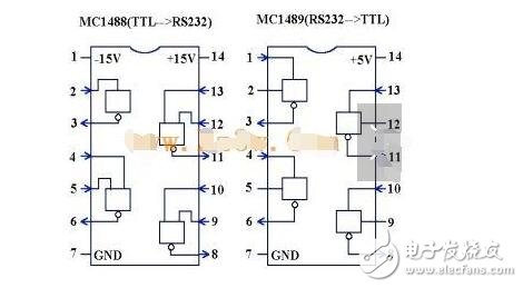 RS232串口通讯协议解析  