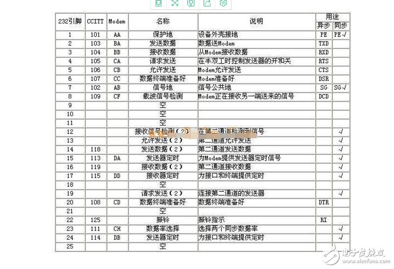 RS232串口通讯协议解析  