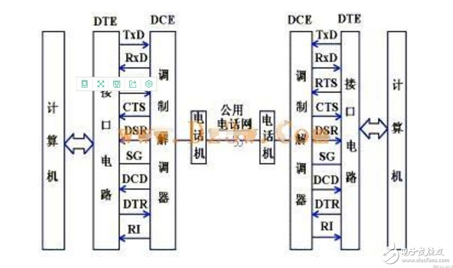 RS232串口通讯协议解析  