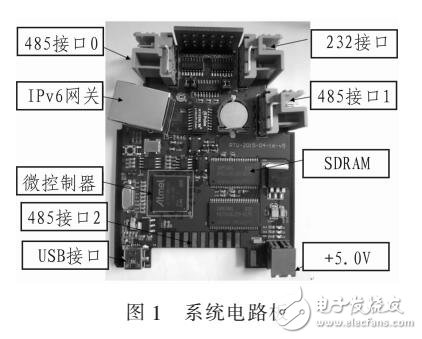 IPv6协议的指挥油田数据采集系统