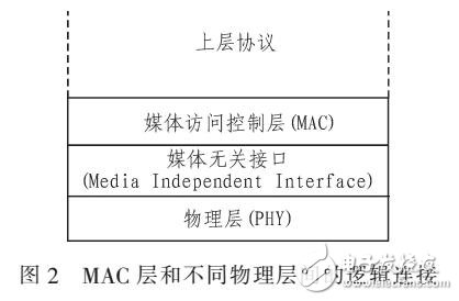 基于CRC-32并行在千兆以太网中应用