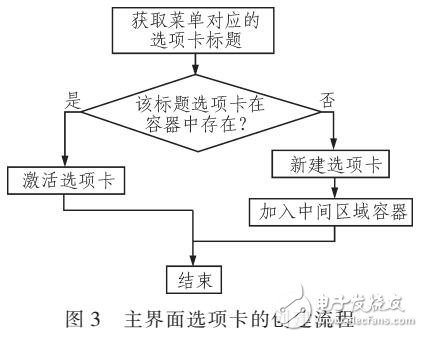 基于WEB的上机考核系统中JQuery和Ajax技术的应用