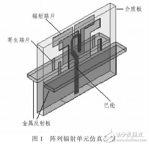 X波段的串馈频扫平面阵列天线