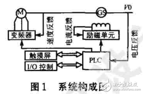 串联电阻的构成及晶体硅太阳电池的测量方法的介绍