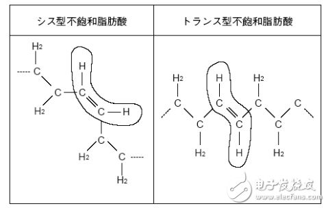 傅里叶变换红外光谱仪和水平衰减全反射附件技术的定量分析