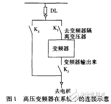 变频调速的优点及大功率高压变频器在主扇风机中的应用